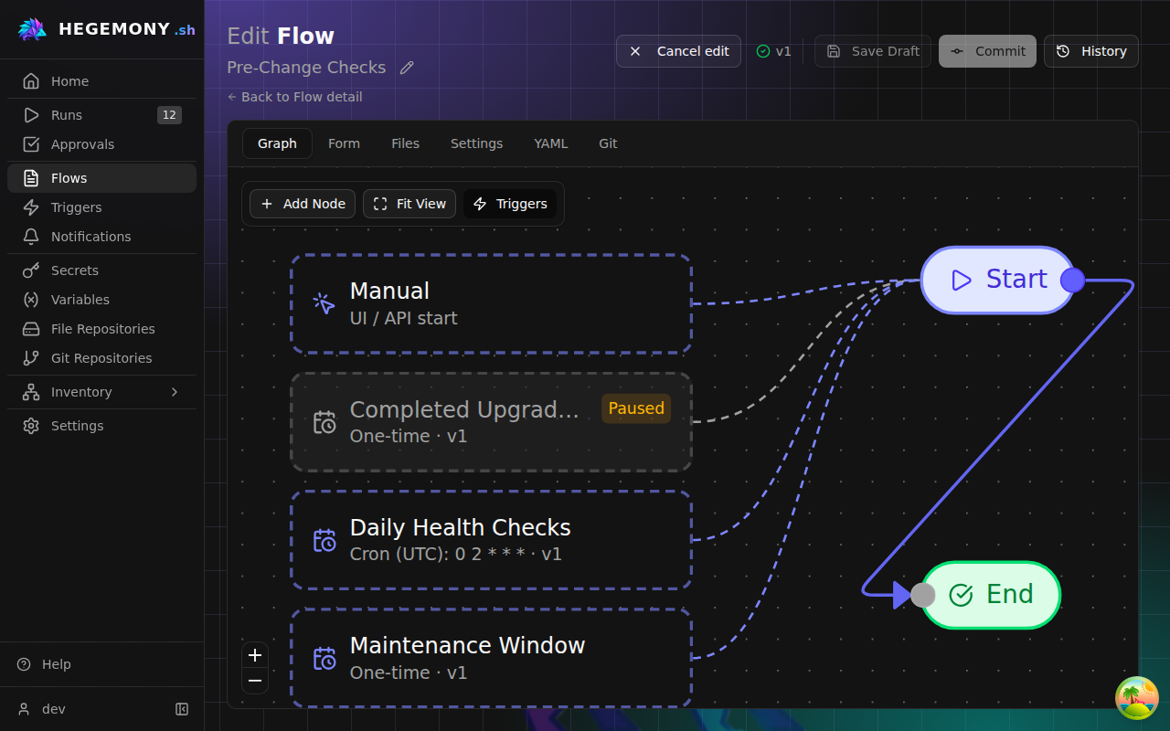 The flow graph editor with a flow open